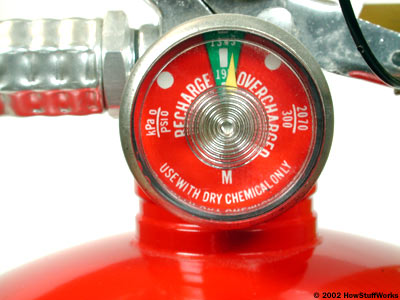 فشار سنج کپسول آتش نشانی